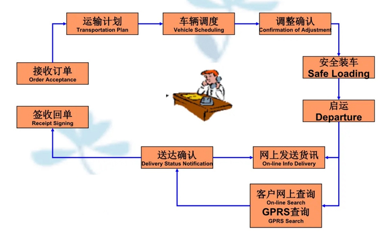 苏州到滨海搬家公司-苏州到滨海长途搬家公司